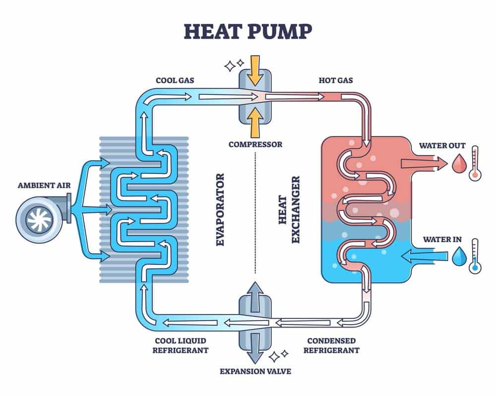 heat pump repair and replacment