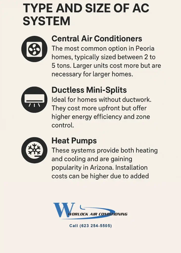 ac unit replacment