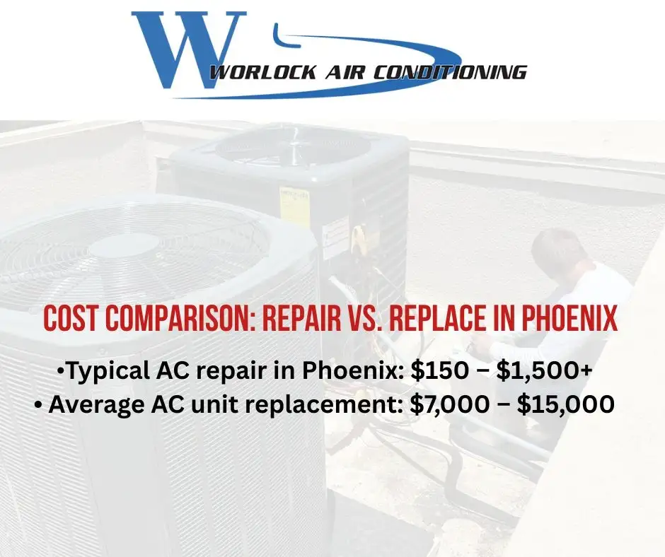 cost of ac repair and replacement in Phoeinx, AZ